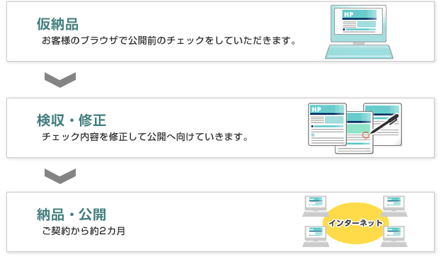 実際のホームページ制作スケジュール（修正・検収・納品）