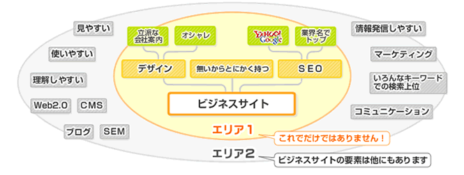 ホームページ作成の現場